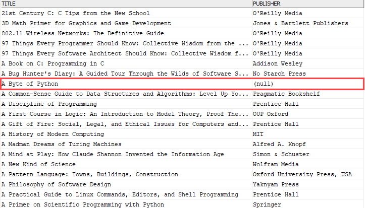 Db2 LEFT JOIN Clause By Practical Examples