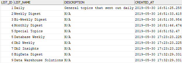 Db2 DELETE Statement Explained By Practical Examples