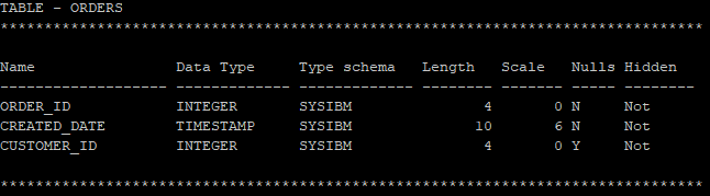 Db2 ALTER TABLE DROP COLUMN By Practical Examples